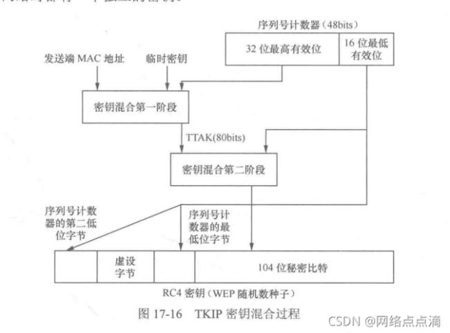 sha512加密算法