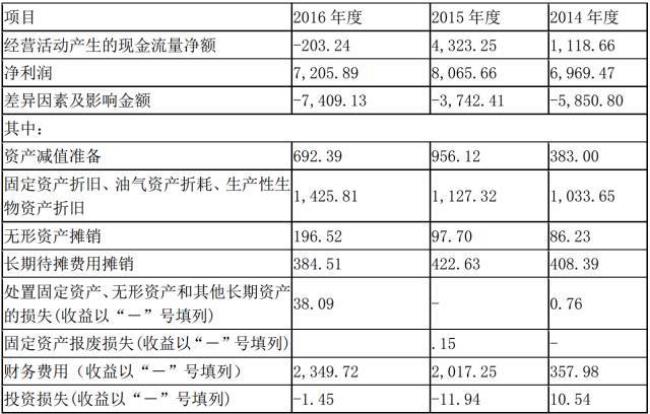 可变现净值和利润有什么不同