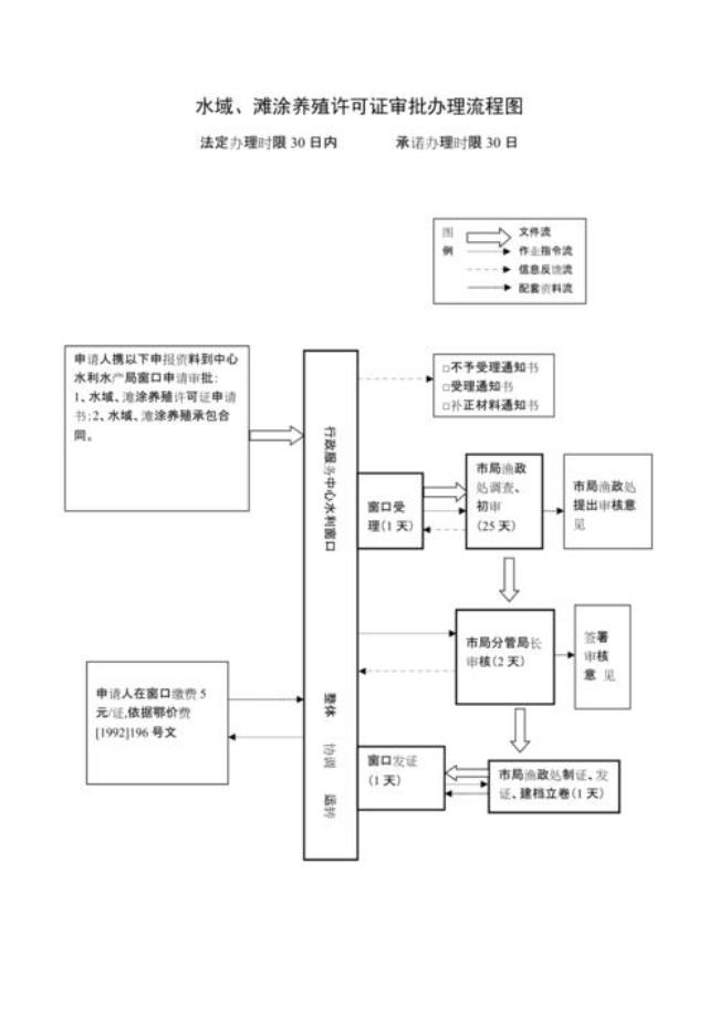 北海市海滩养殖证办理规定