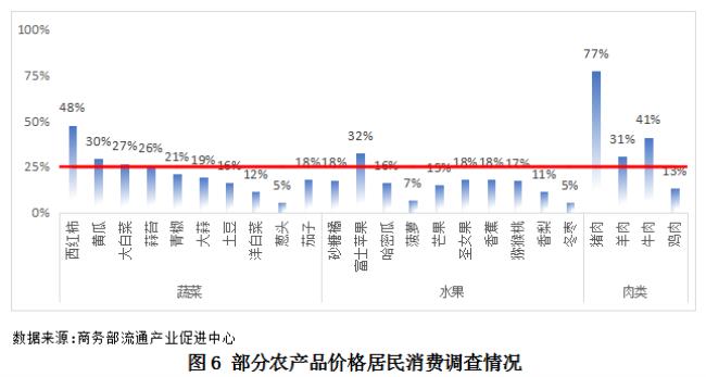 农业产品和农产品的区别