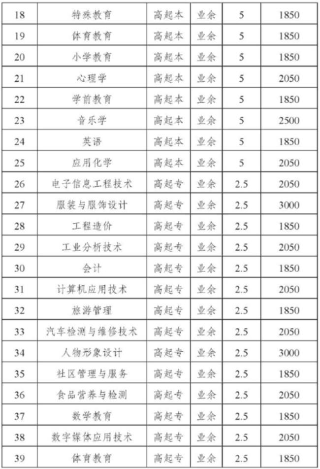 乐山师范学院收费是多少