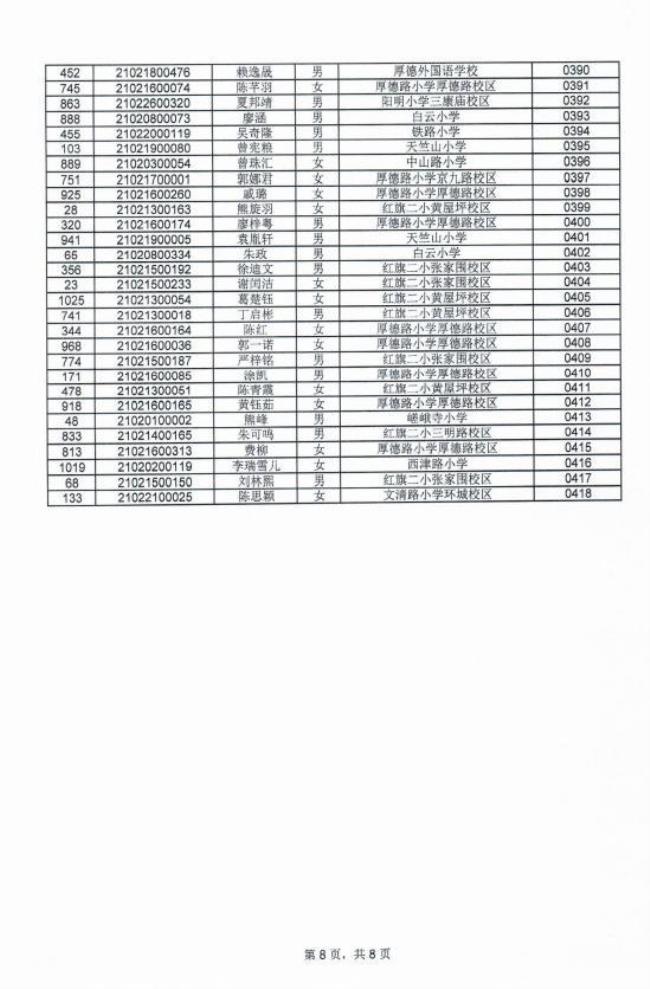 赣州三中小升初创新班怎样报名