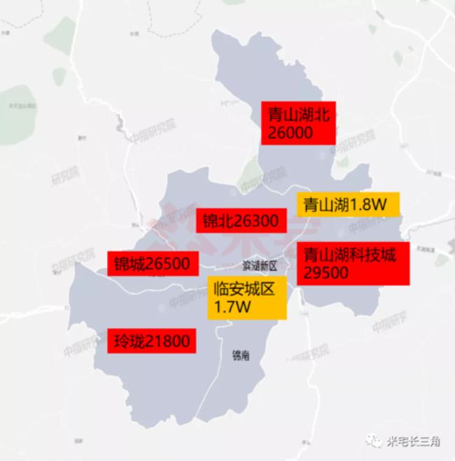 杭州几个国家级新区