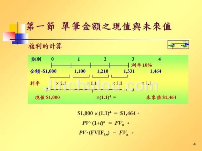 货币价值计算公式