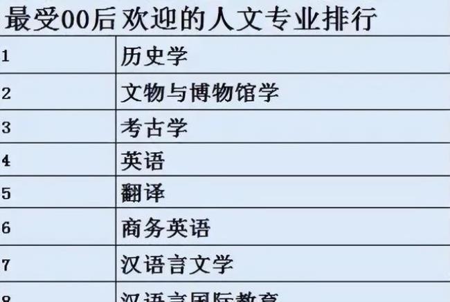 英语文学专业学什么