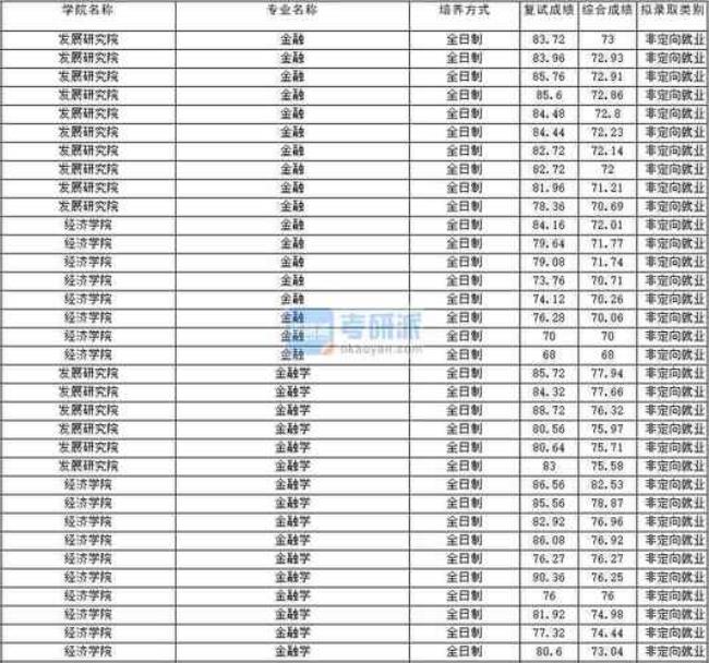 云南大学研究生住宿费多少