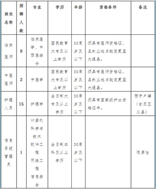 医院主任有编制吗