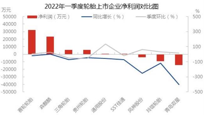 当月同比增长如何计算