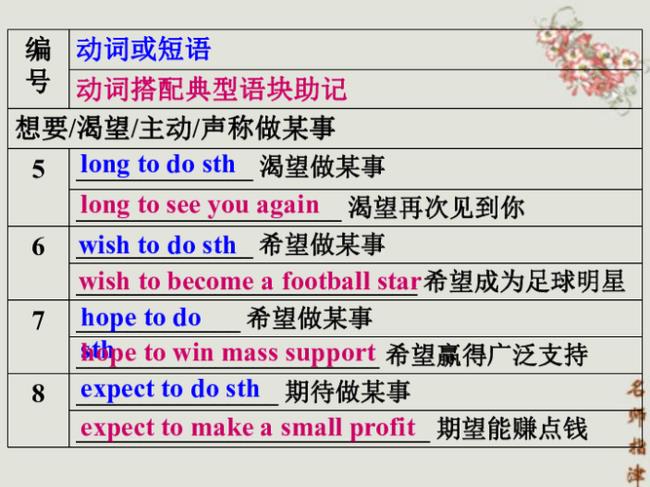 object to doing 和to do的区别
