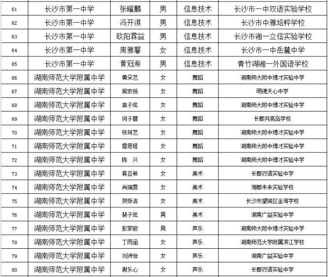 长沙高中学校分类