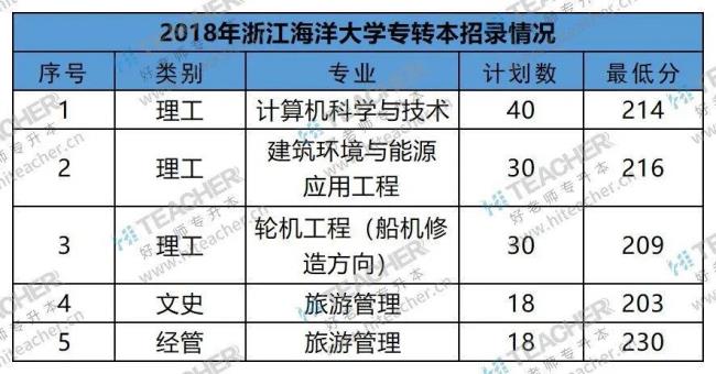 浙江海洋大学是省属重点大学