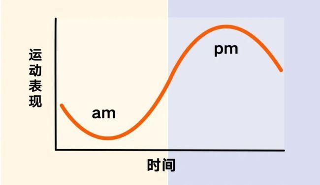 光周期反应类型