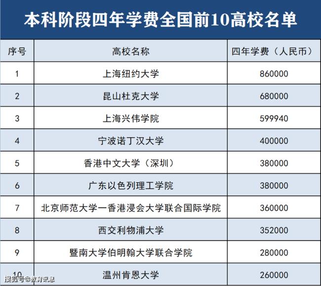 暨南大学学费为什么这么贵