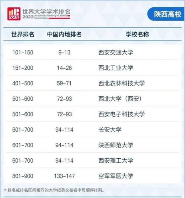 西北工业大学和西北大学的区别