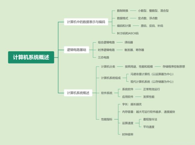 微机原理中equ表示什么