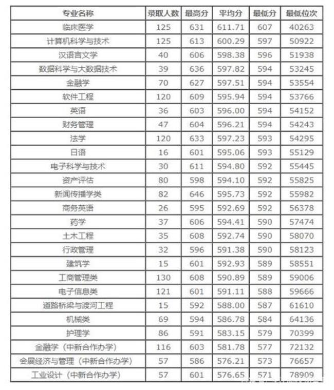 杭州户口考浙江大学要多少分