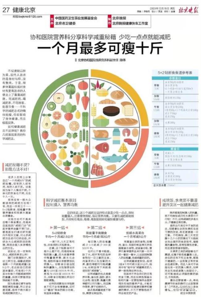 减脂餐食谱创意名字