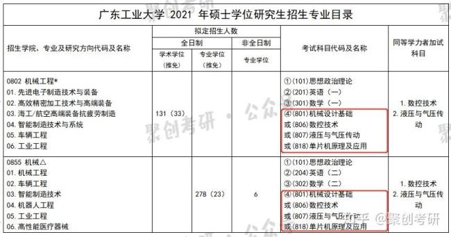 五邑大学和广东工业大学哪个好