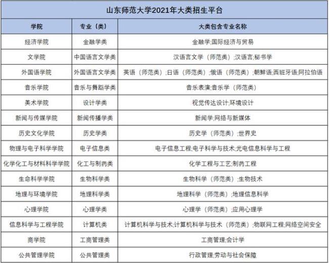 21年山东本科招生计划数