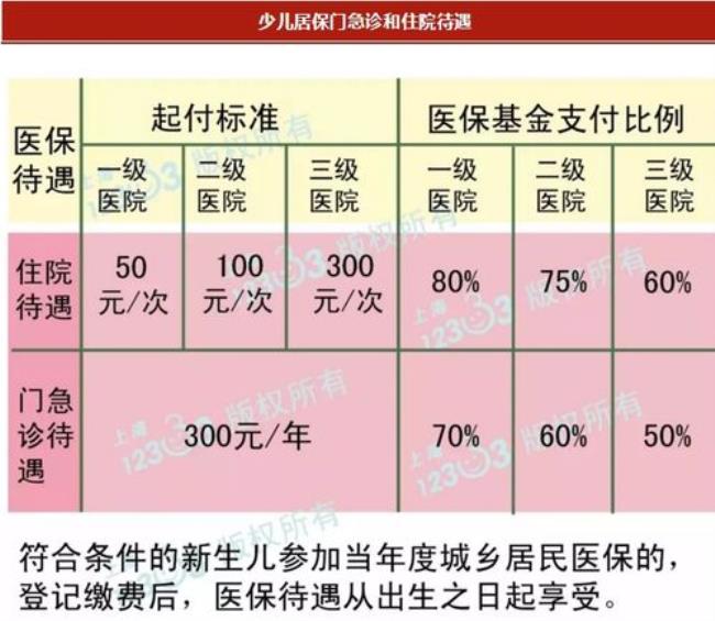 上海牙科医保报销范围