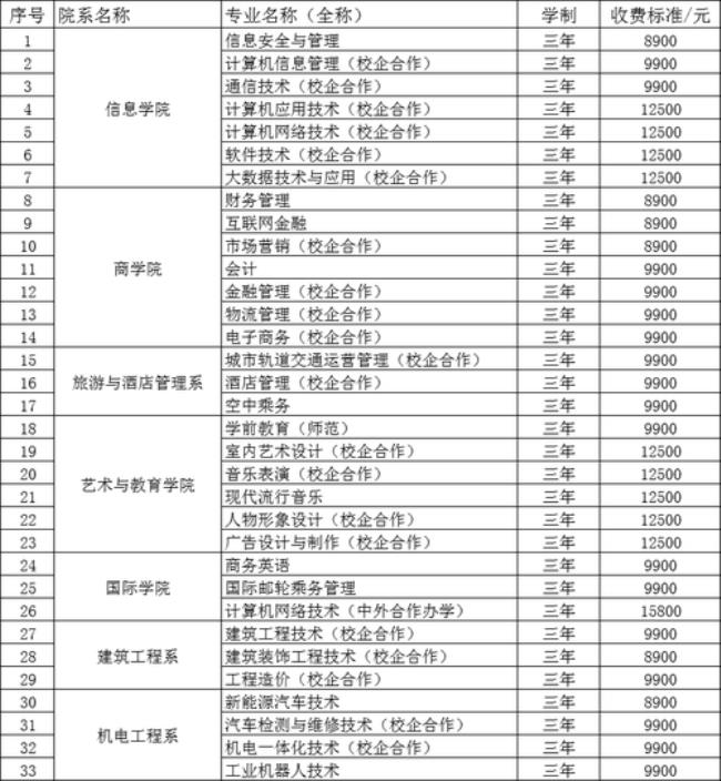 信息工程大学郑州有哪些专业