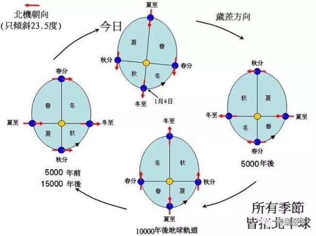 24节气时间精确计算