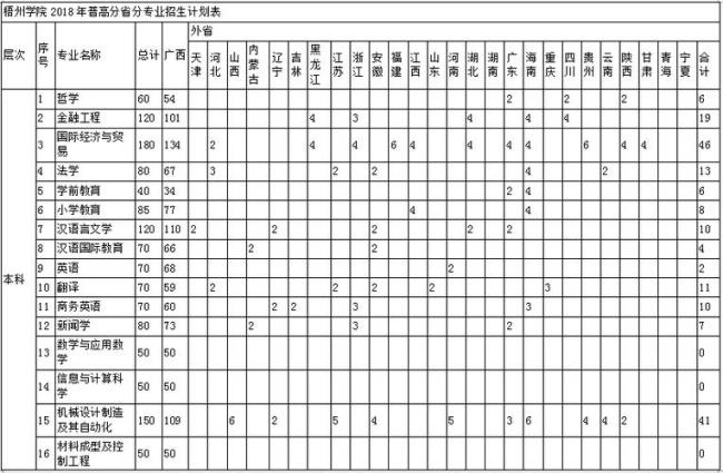 梧州学院共需要多少学费