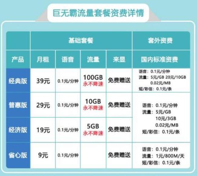 四川电信一个G的流量要多少钱