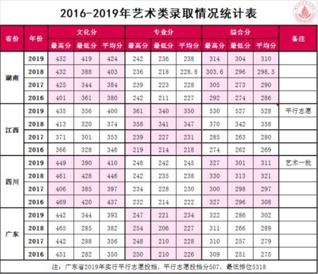 佛山科学技术学院参考书目