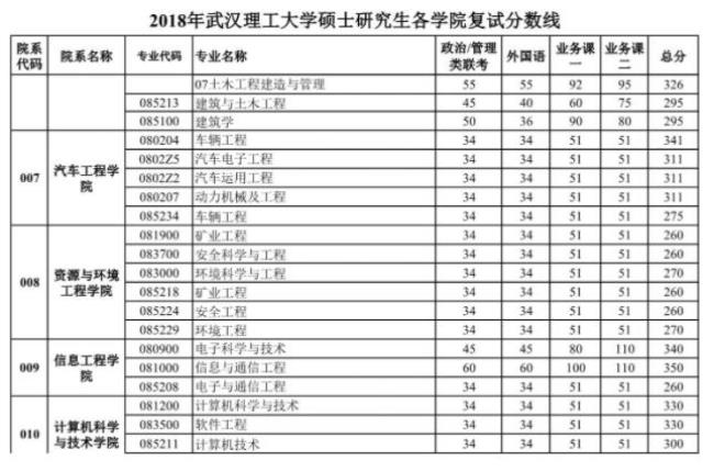 武汉理工大学专硕提供宿舍吗