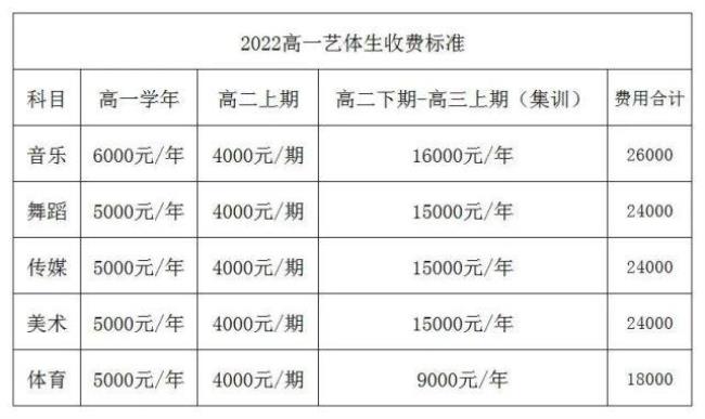 绵阳市中考艺体生报名条件