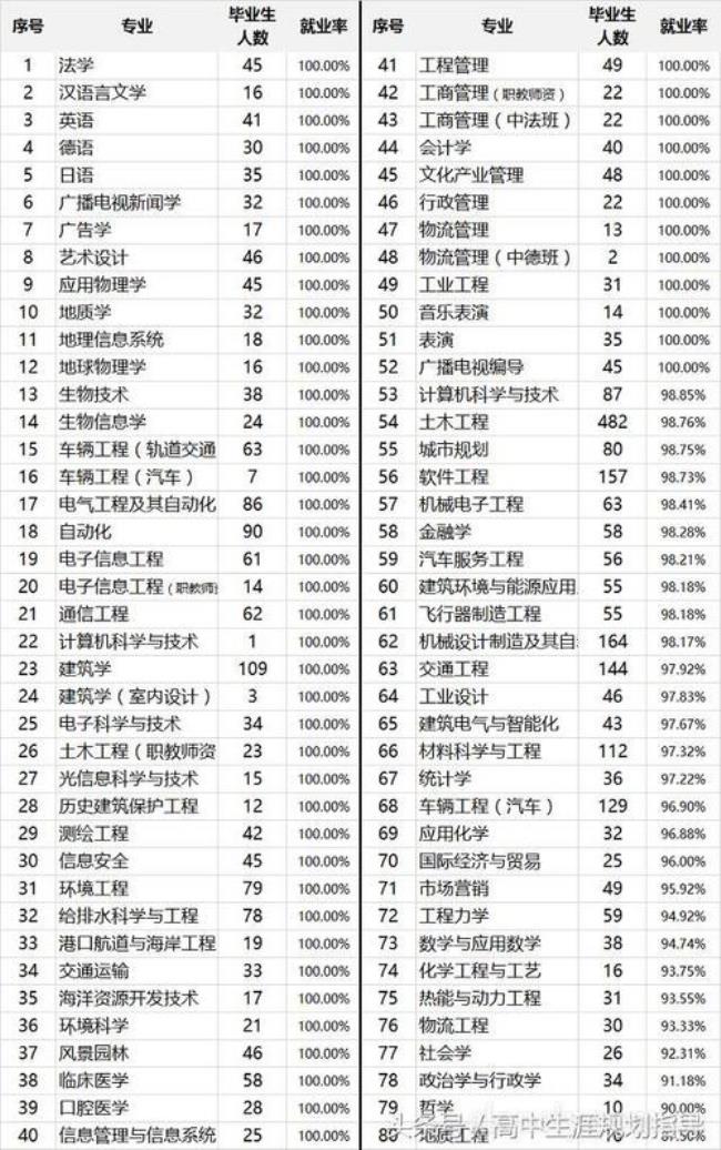 同济大学的04是什么专业