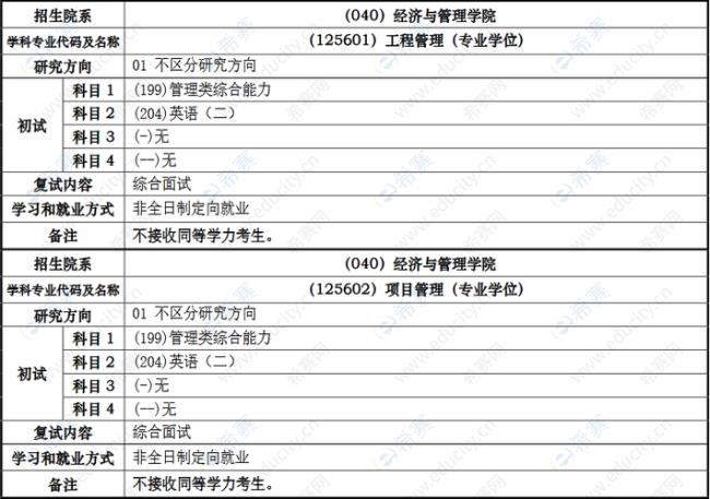 同济大学MEM复试考什么内容