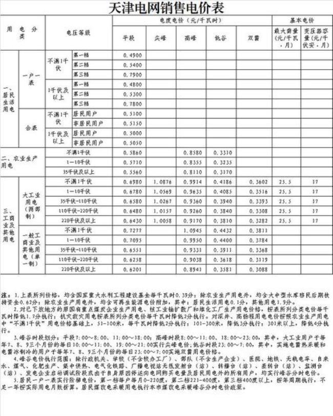 黄石市商业电费收费标准