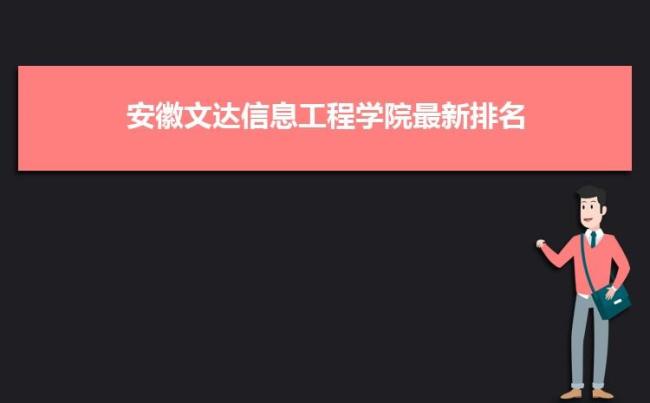 安徽文达信息工程学院面积多大