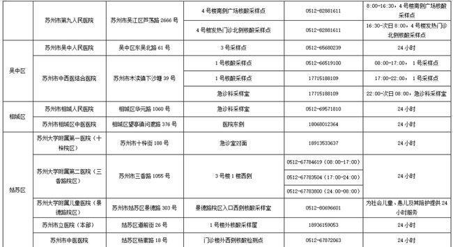 21号去苏州的人回来都要报备吗