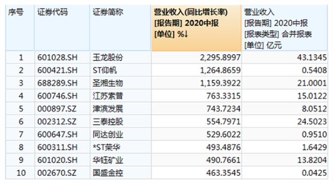 中国最大亏损银行