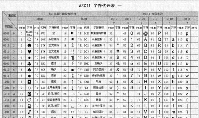 一个字符的ascii码和内码一样吗