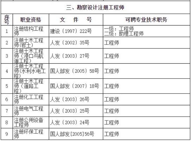 助理工程师每月补贴