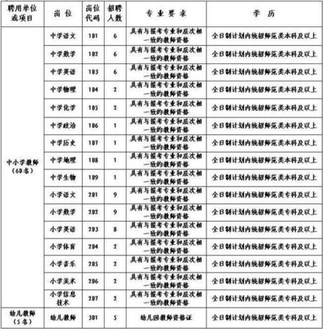 洛阳农村小学教师工资水平