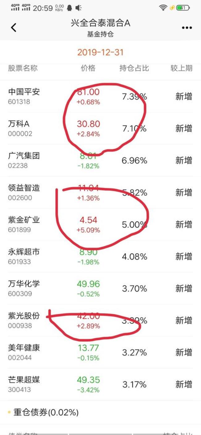 16.6元出9元是百分之多少