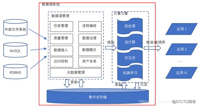 简述存储管理的主要功能