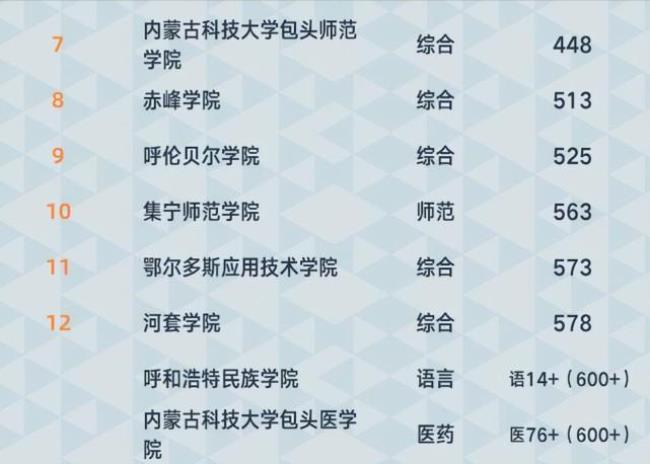 内蒙古农业大学为什么排名靠前