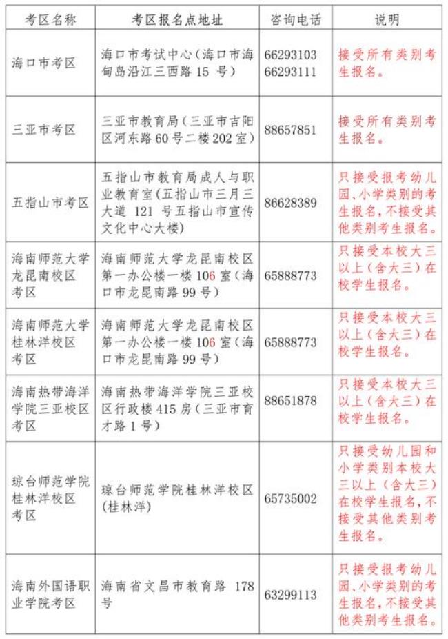 2022海南省教师考编时间