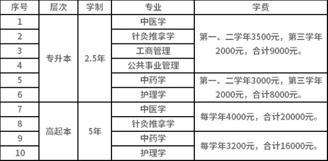 集宁育英高中一年学费多少