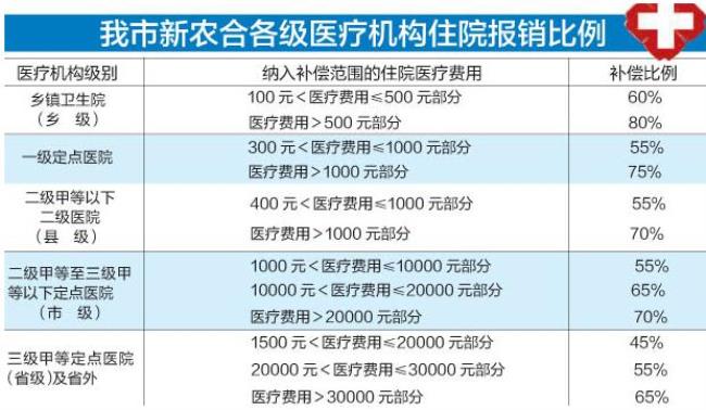 二甲三甲医院的区别