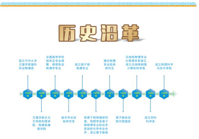 企业的历史沿革是什么意思