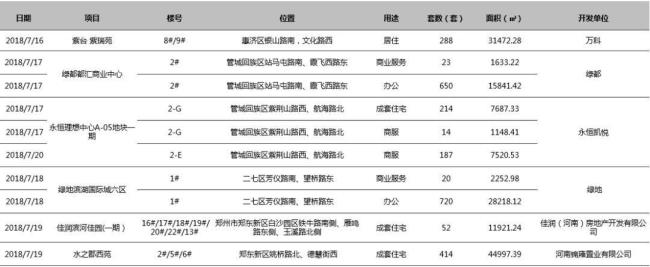 郑州自贸区建设时间