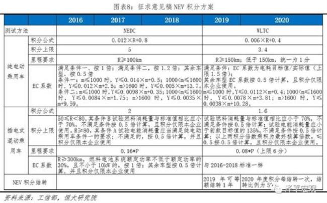 cafc计算公式