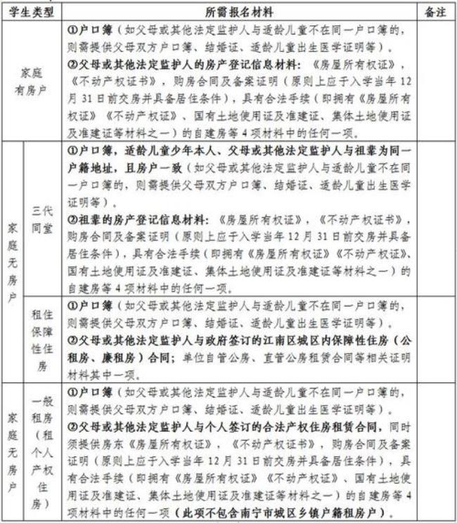 南宁小学插班生需要什么条件